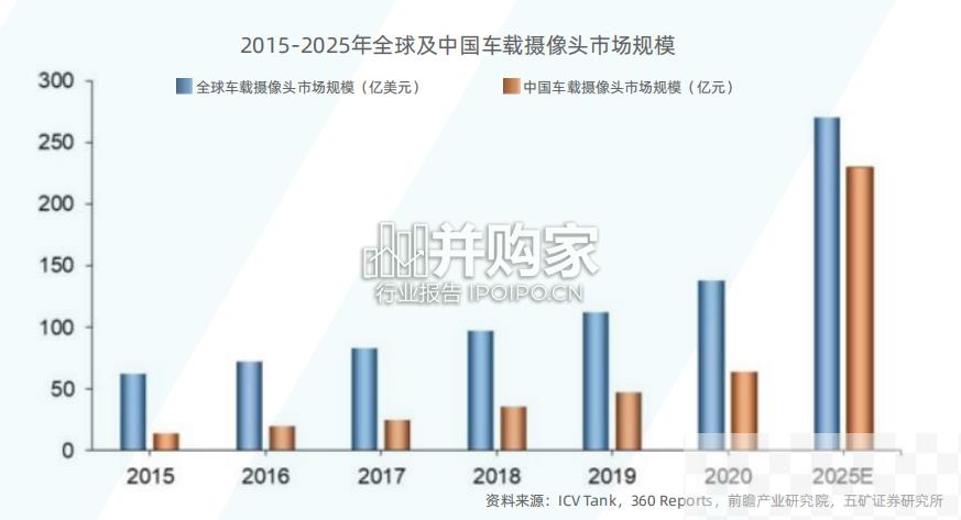 中国新能源汽车传感器行业报告（28页）