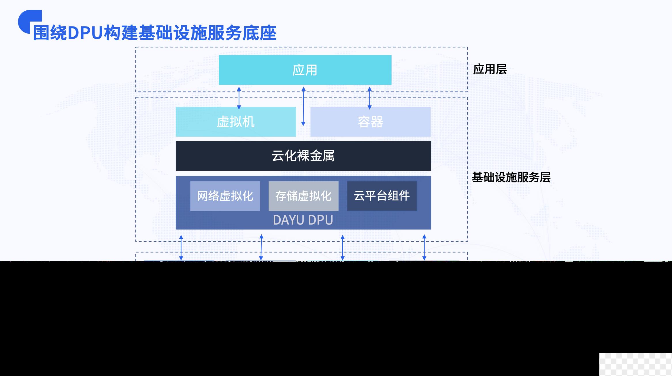 大禹智芯云化裸金属方案，协助企业实现物理机快速上云