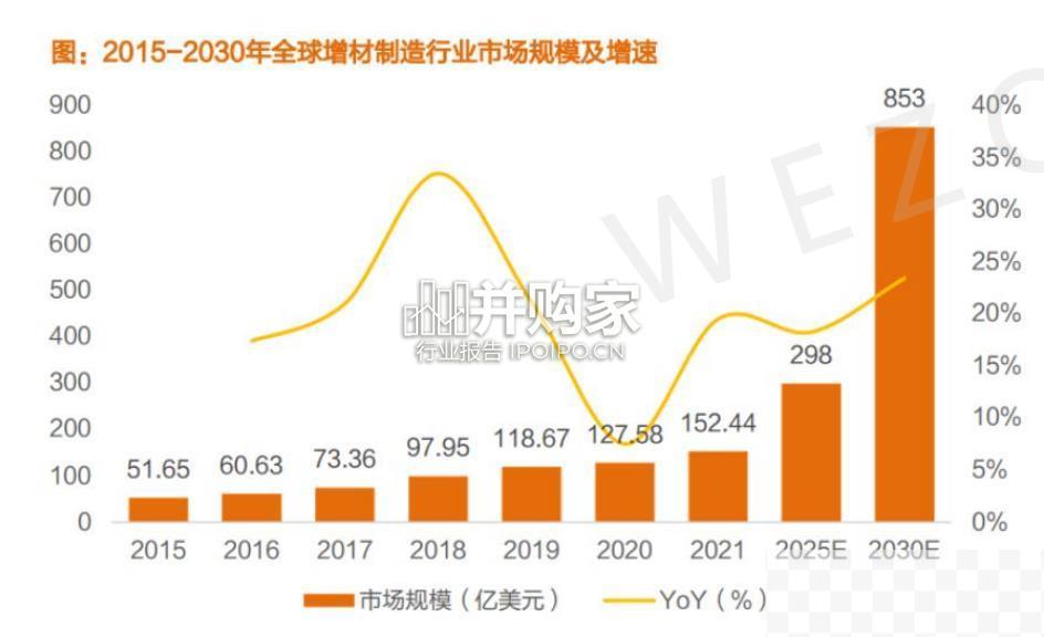 3D打印机行业出海分析报告（58页）